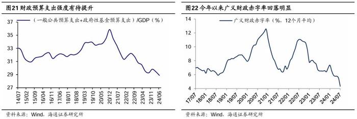 参考99年519——这轮股市行情及经济走出困境的思考