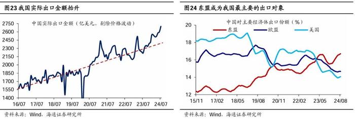 参考99年519——这轮股市行情及经济走出困境的思考