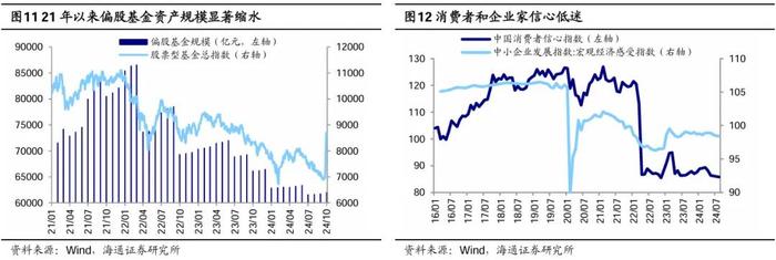 参考99年519——这轮股市行情及经济走出困境的思考