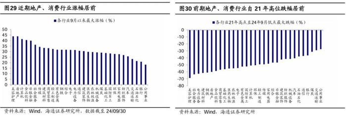 参考99年519——这轮股市行情及经济走出困境的思考