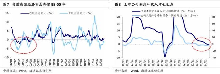 参考99年519——这轮股市行情及经济走出困境的思考