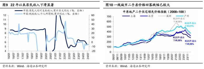 参考99年519——这轮股市行情及经济走出困境的思考