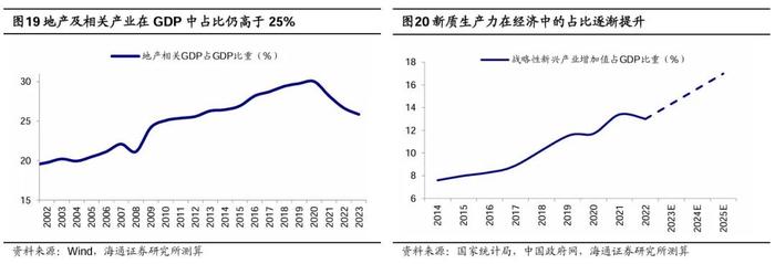 参考99年519——这轮股市行情及经济走出困境的思考