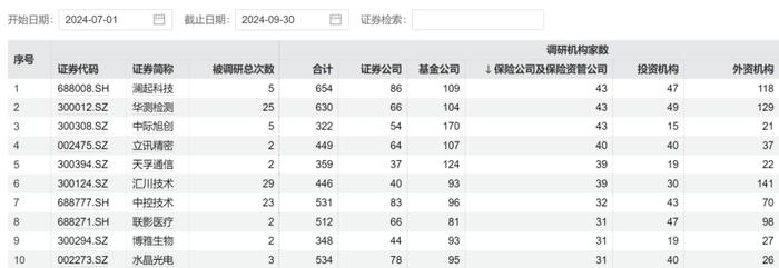 30万亿保险资金最新动向！