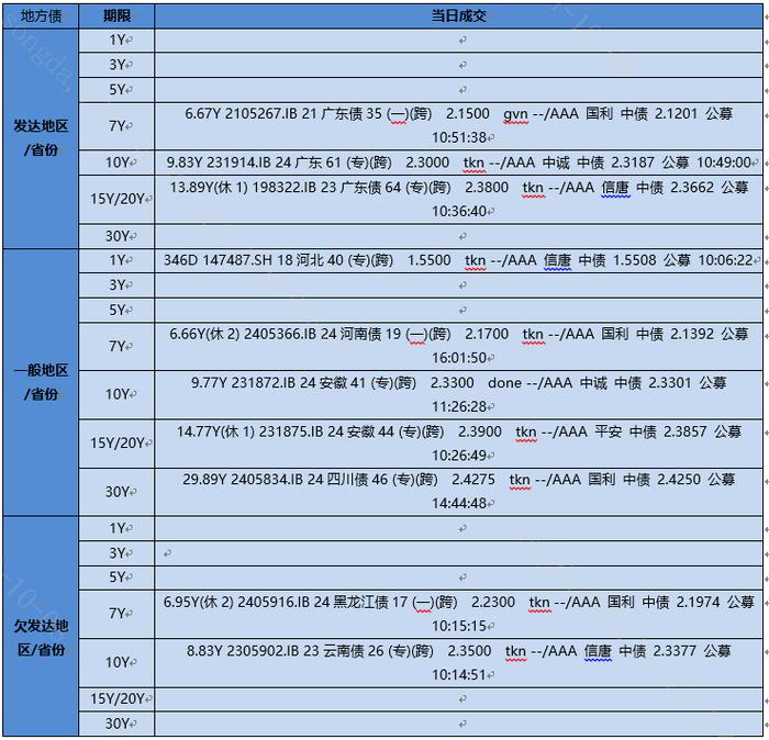 【银华基金】交易日报2024-10-08