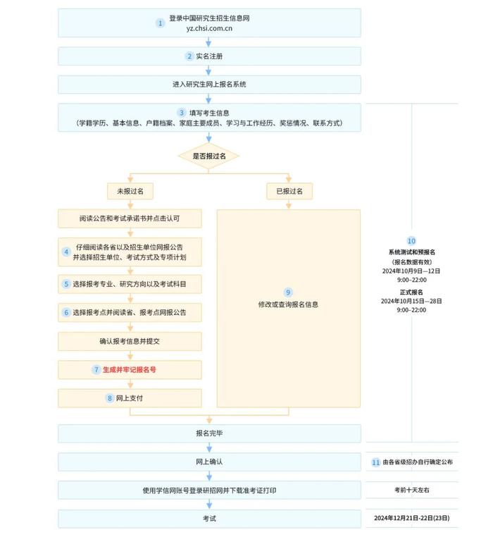 提醒丨2025考研明天开始预报名！