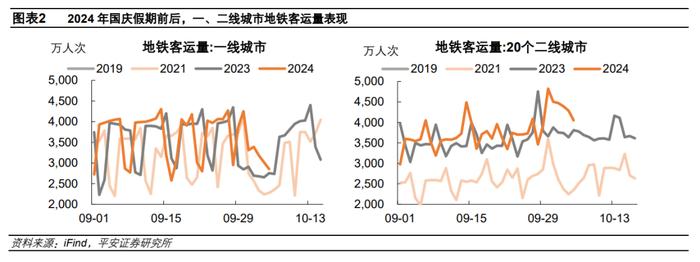 钟正生 ：国庆假期中国经济变化线索