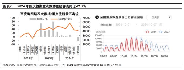 钟正生 ：国庆假期中国经济变化线索