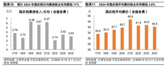 钟正生 ：国庆假期中国经济变化线索