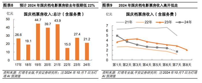 钟正生 ：国庆假期中国经济变化线索