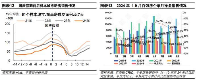 钟正生 ：国庆假期中国经济变化线索