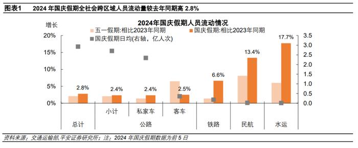 钟正生 ：国庆假期中国经济变化线索