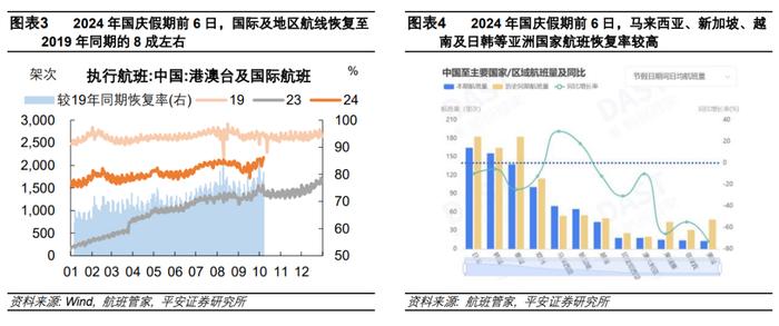 钟正生 ：国庆假期中国经济变化线索