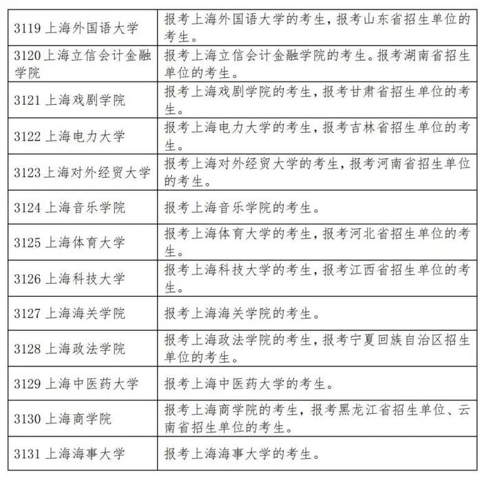 【提示】2025年上海硕士研究生招生考试报名确认安排及注意事项公布（附网上确认报名点安排表）