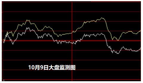 10月9日大盘监测图 第3张 10月9日大盘监测图 第3张