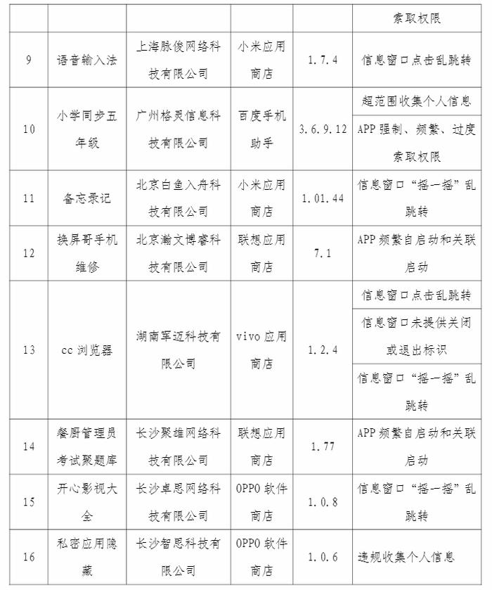 “cc浏览器”等21款侵权APP被通报！涉及三星、联想、OPPO等应用商店