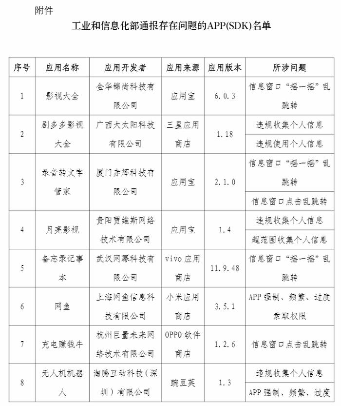 “cc浏览器”等21款侵权APP被通报！涉及三星、联想、OPPO等应用商店