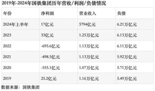 所有高铁里，为什么京沪线最赚钱 