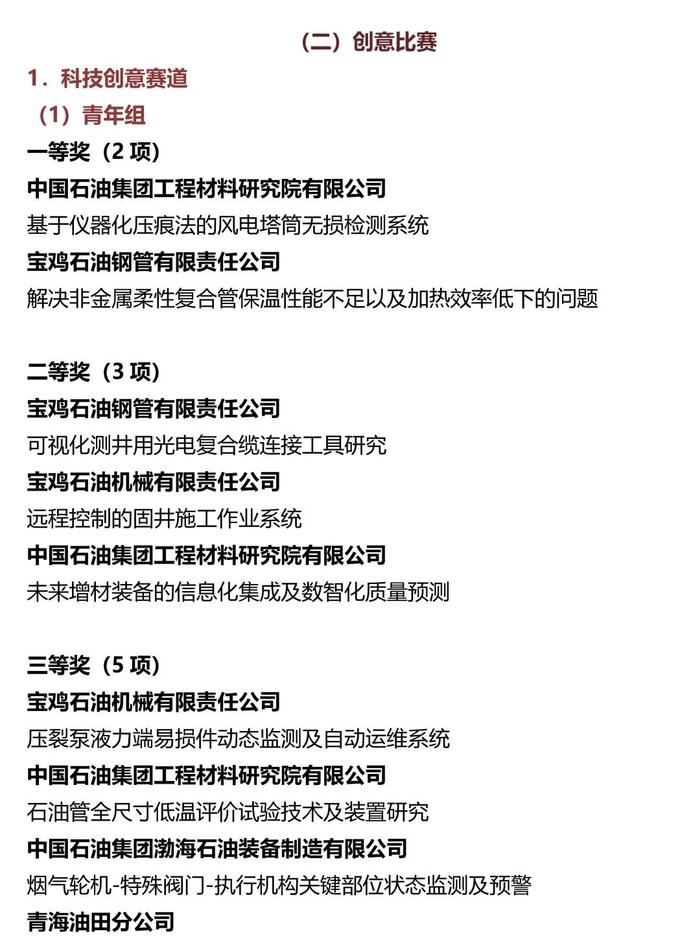 中国石油第三届创新大赛火热进行！这一专业，战绩已出！