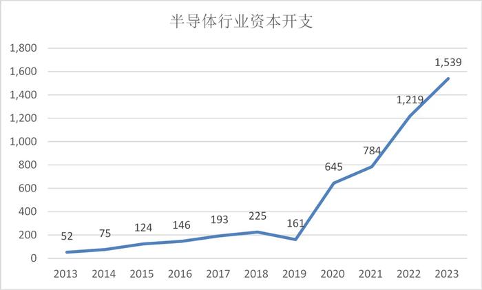 不是所有半导体公司，都配得上这场牛市盛宴