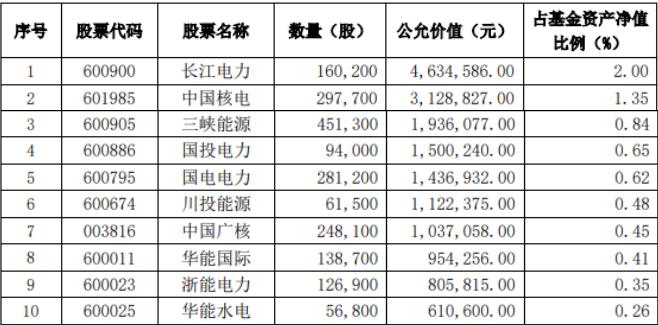 基金上市首日一度跌停！还被投资者质疑高位建仓？事实是……