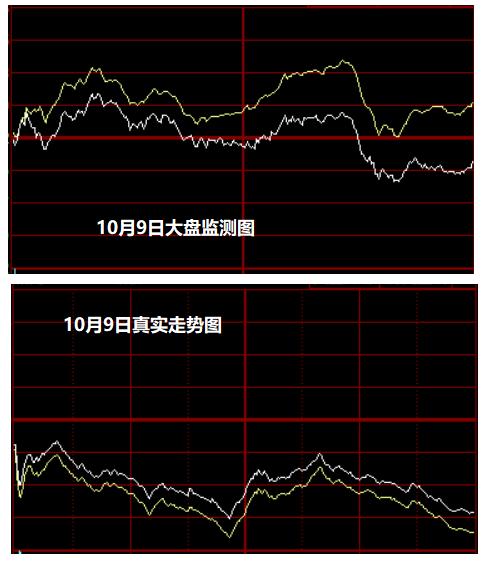 10月10日大盘监测图 第2张 10月10日大盘监测图 第2张