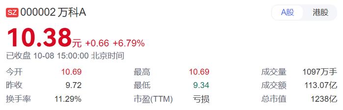 广州万科火了！单盘卖爆200套