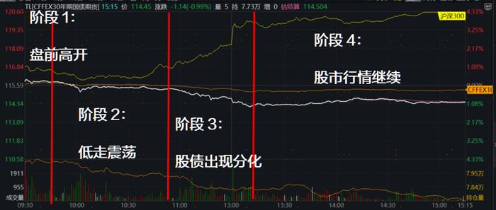 金融“三巨头”放大招引爆市场，市场情绪如何解读、各类基金怎么看？你最关心的问题都在这里！