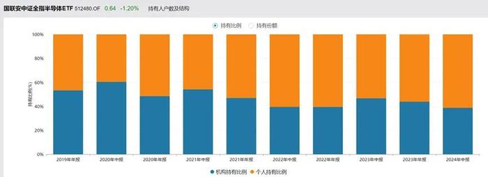 不是所有半导体公司，都配得上这场牛市盛宴