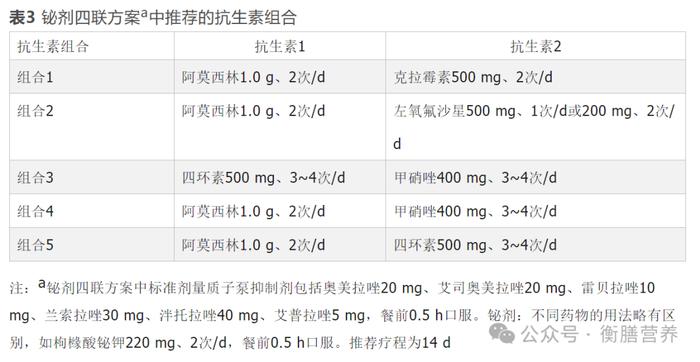 调理慢性疾病必备参考资料（第八辑）：幽门螺杆菌感染、慢性胃炎、消化性溃疡和溃疡性结肠炎(图1)