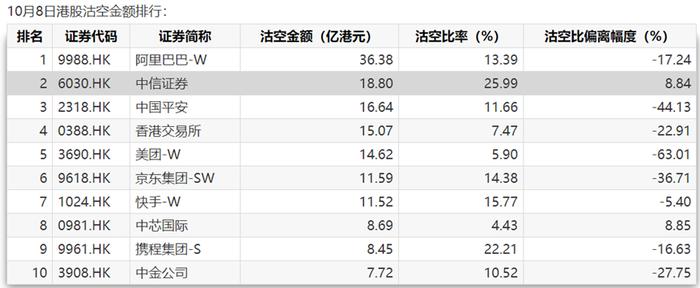 警惕！恒生科技ETF空欢喜一场，背后是华尔街唱多做空的贯用伎俩