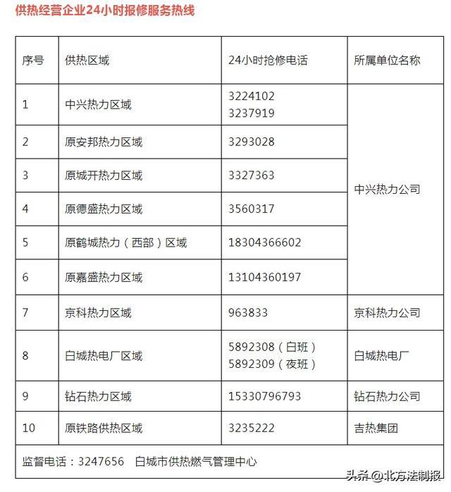 暖意十足！吉林省一地决定15日供暖！