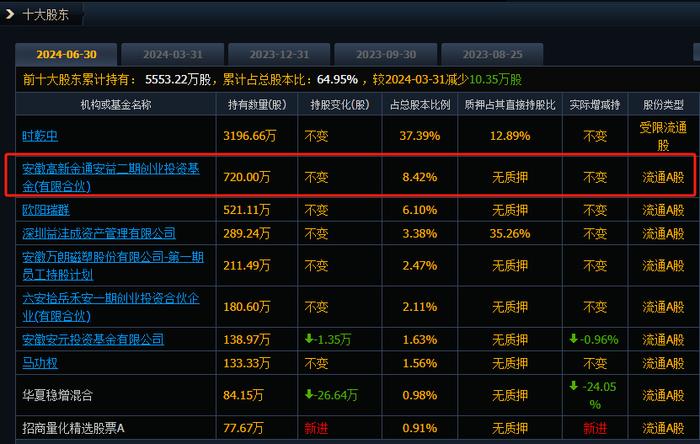 A股刚走牛，上市公司股东就忙着减持？别误读了……