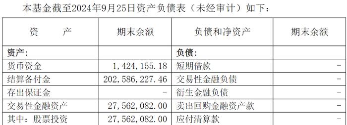 基金上市首日一度跌停！还被投资者质疑高位建仓？事实是……