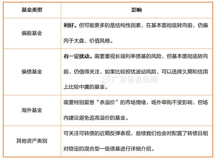 金融“三巨头”放大招引爆市场，市场情绪如何解读、各类基金怎么看？你最关心的问题都在这里！