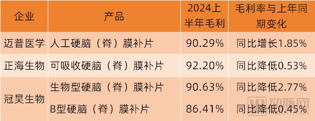 国产化90%，毛利率90%，这个赛道凭什么这么牛？