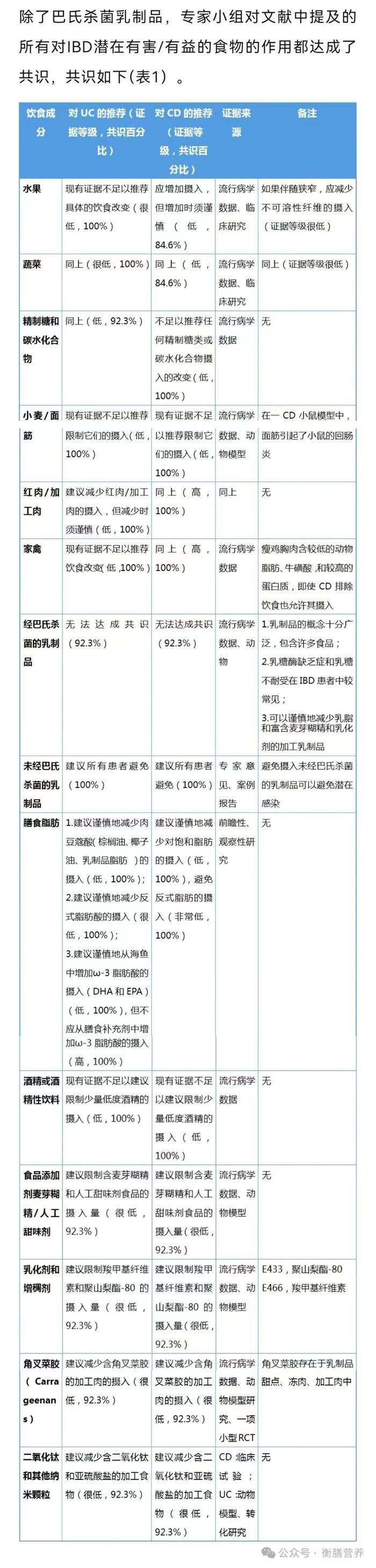 调理慢性疾病必备参考资料（第八辑）：幽门螺杆菌感染、慢性胃炎、消化性溃疡和溃疡性结肠炎(图4)