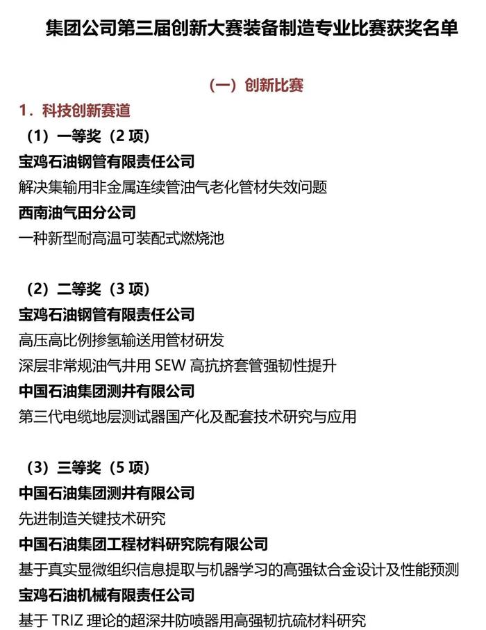 中国石油第三届创新大赛火热进行！这一专业，战绩已出！