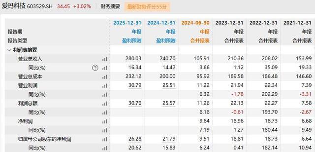 爱玛科技实控人张剑被留置、立案调查：公司未被要求协助调查