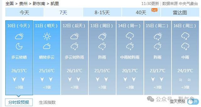 这天起，贵州省开始降雨降温