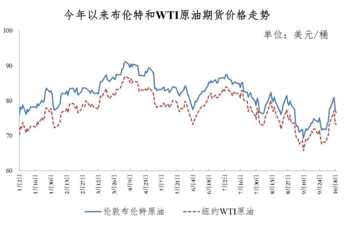 重要通知！今晚，调油价→