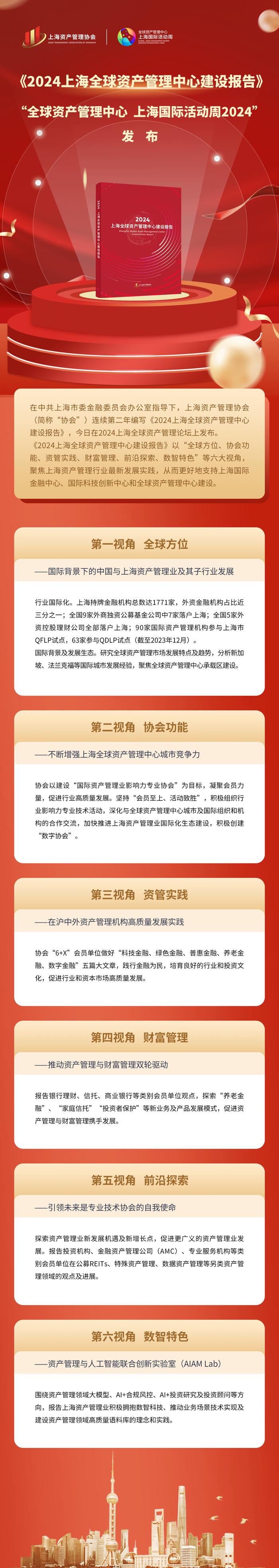 《2024上海全球资产管理中心建设报告》发布，六大视角聚焦行业发展