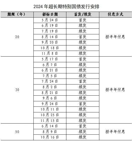 续发！就在明天10:35！