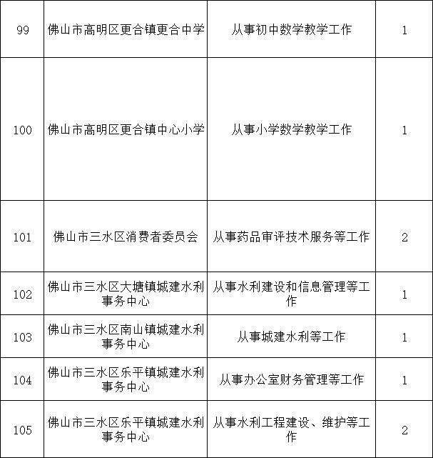 佛山51个事业单位招聘115人，有编制！