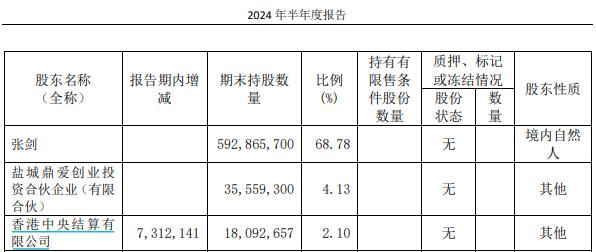 爱玛科技实控人张剑被留置、立案调查：公司未被要求协助调查