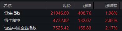 滚动更新丨沪指开盘涨0.58%，半导体概念涨幅居前