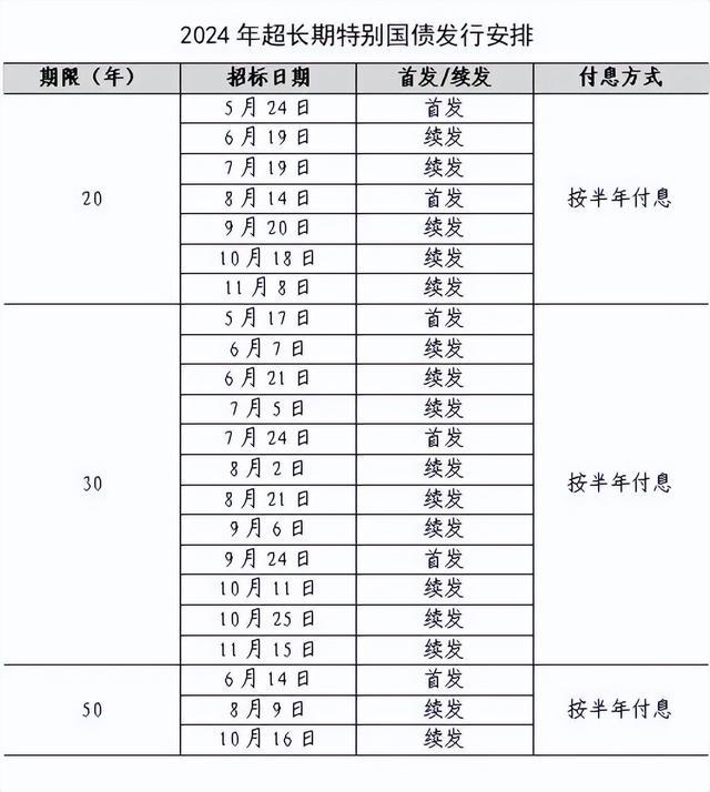 早八条｜500亿元30年期超长期特别国债，即将续发！/ 吉林省一地决定提前供暖！