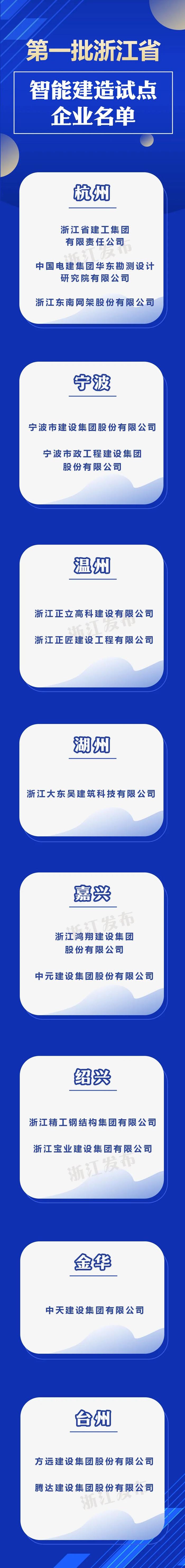 为期3年！浙江15家企业列入首批智能建造试点名单