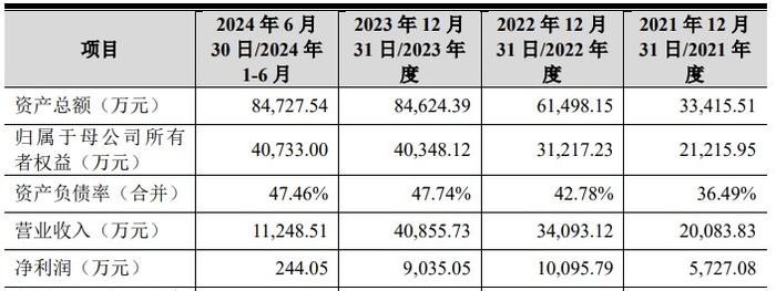 A股申购 | 六九一二(301592.SZ)开启申购 主要从事军事训练装备、特种军事装备的研发、生产与销售