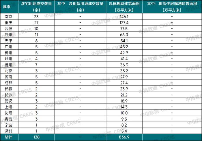 2024年9月中国住房租赁企业规模排行榜